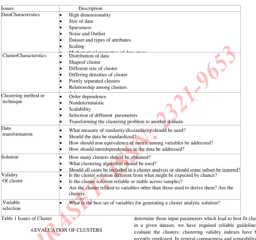 Table 1 Issues of Cluster