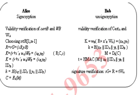 Fig 2 elliptic curve based forward secrecy