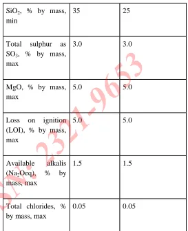 Table 3 AASHTO M 295 (ASTM C 618) - Class F and C
