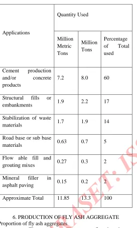 Table 6 Proportions for cement and fly ashRatioCement (%)Fly Ash (%)