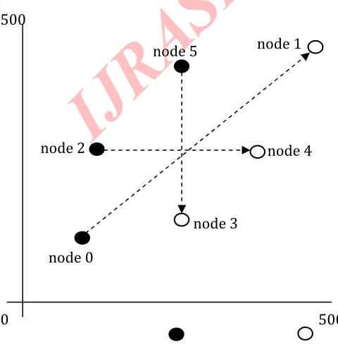 Figure 2: Proposed Architecture of Mobile Node with Mul-tiple-channel and Multiple-Interface (IF stands for Interface).