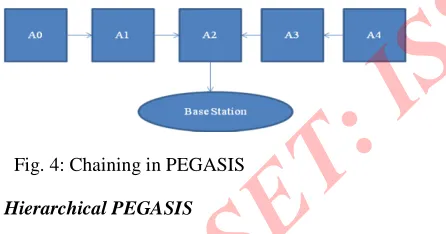 Fig.5: Hierarchical Clustering
