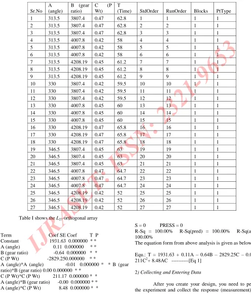 Table I shows the L27 orthogonal array