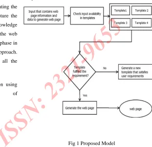 Fig 1 Proposed Model