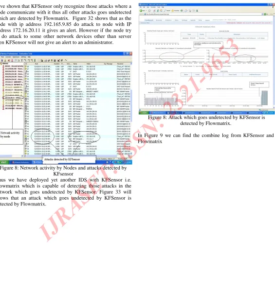 Figure 8: Attack which goes undetected by KFSensor is detected by Flowmatrix.