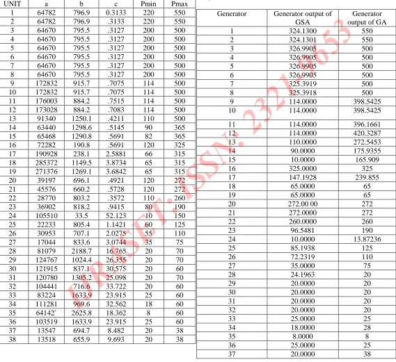 TABLE 5: Simulation Results and Its Comparison with Genetic Algorithm (GA)