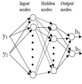 Fig 3: Projection representation of line.   