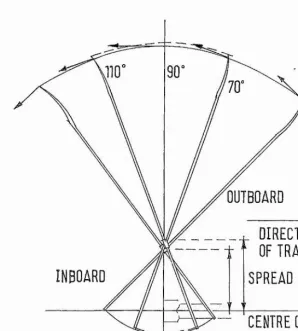Figure 2.3 Effect of adjusting span or outboard on the rowing arc.