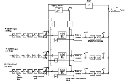 Fig. 3: Voltage and power of a CW signal into a 50 Ω load