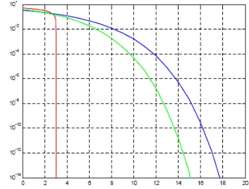 Fig. 5: RRC filter magnitude response