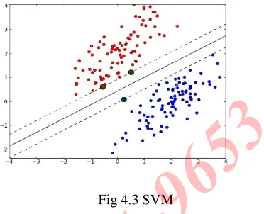 Fig 4.2 Artificial Neural NetworksArtificial Neural Networks
