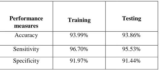 Table 5.3: Performance measures3: Performance measures