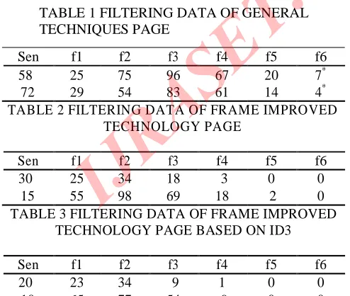 TABLE 1 FILTERING DATA OF GENERAL TECHNIQUES PAGE