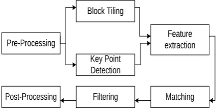 Fig 2:  Example of image tampering which shown in  press in July 2008 in which lower image display four successful missiles which are forge