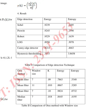Table I Comparison of Edge detection Technique