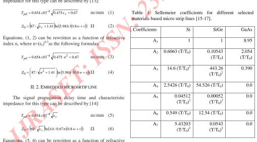 Table 1: Sellemeier coefficients for different selected materials based micro strip lines [15-17].