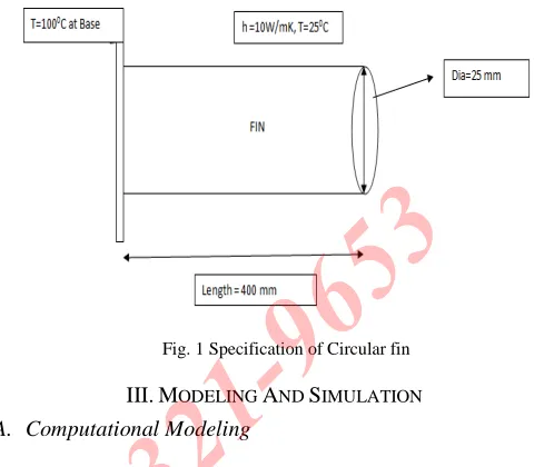 Fig. 1 Specification of Circular fin