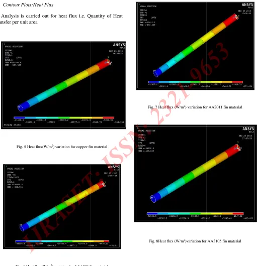 Fig. 6 Heat flux(W/m2)variation for AA1100 fin materialfin material