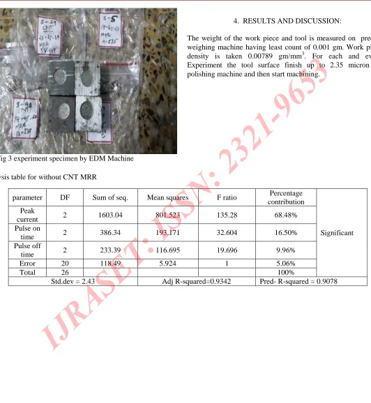 Fig 3 experiment specimen by EDM Machine