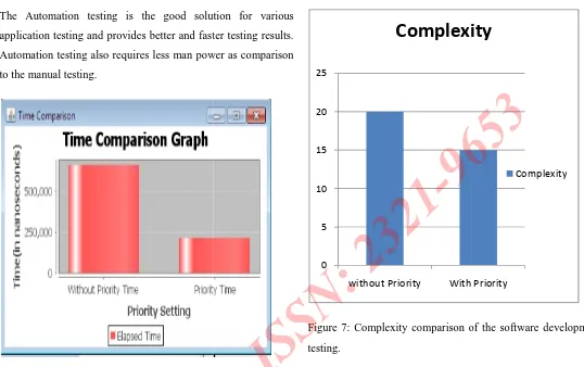 Figure 7: Complexity comparison of the software development Complexity comparison of the software development 