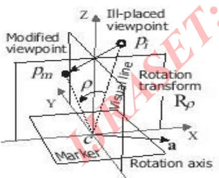Figure 4(a): virtual line angle (θvxc)