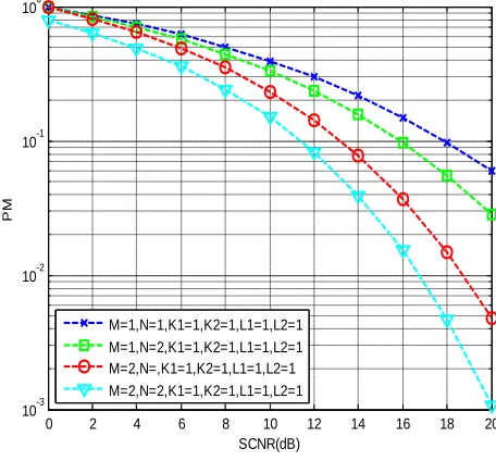 Fig 4.2 Simulated results  