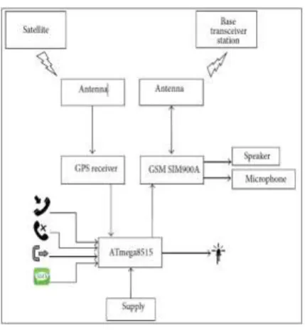 Fig. 8 Architecture of Transmitting Unit. 