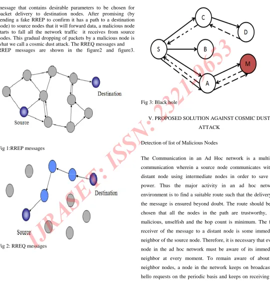 Fig 2: RREQ messages