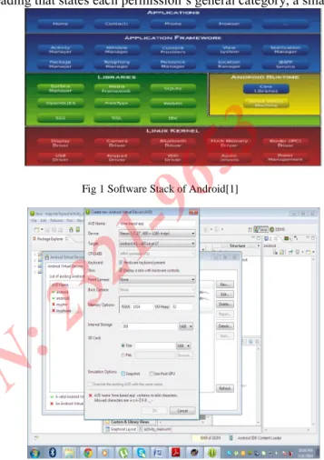 Fig 1 Software Stack of Android