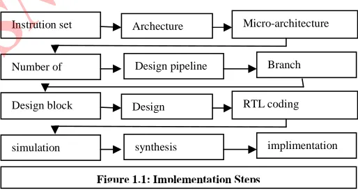Figure 1.1: Implementation Steps