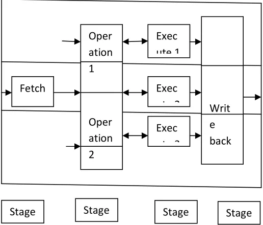 Figure : FPGA Design Flow [30]