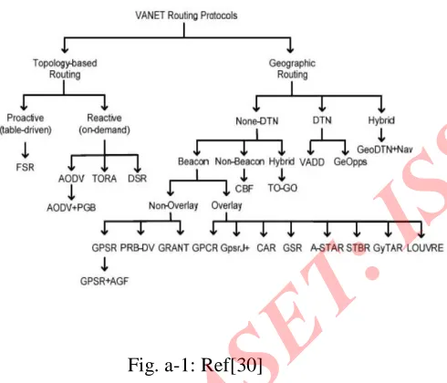 Fig. a-1: Ref[30]