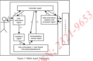 Figure 3. Multi-Agent Technique