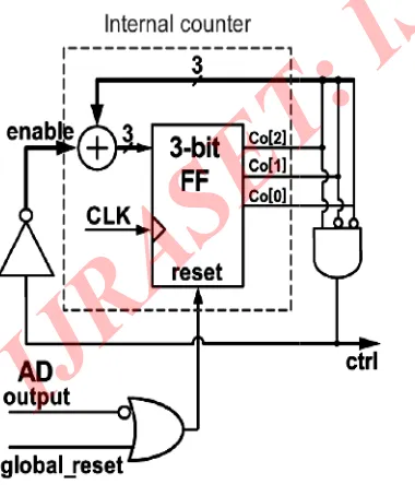 Fig 7. Modified gate schematic to turn oturn off multiplier