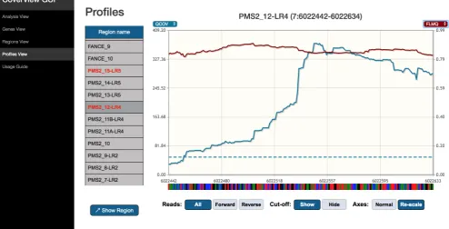 Figure 4. CoverView GUI Profiles View showing PMS2 exon 12 QCOV and FLMQ data in GIAB sample