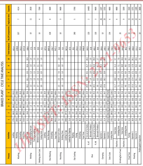 Table 1 Data Collection