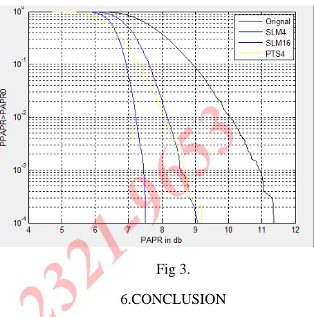 Fig 3. 6.CONCLUSION