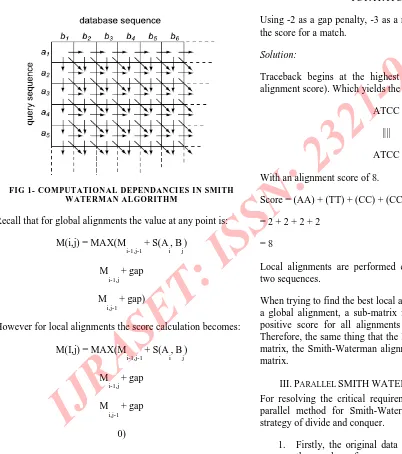 FIG 1- COMPUTATIONAL DEPENDANCIES IN SMITH WATERMAN ALGORITHM