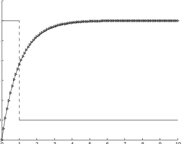 Fig. 4: Non-revocation probability of manually and fuzzy authorization.