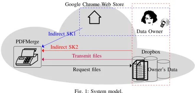 Fig. 1: System model.