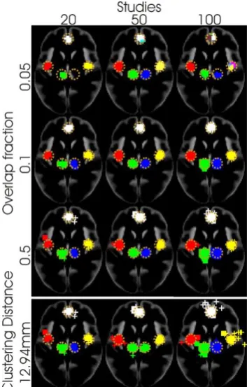 Figure 2. Showing the effect of clustering distance on simulated data with 5 clusters