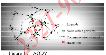 Figure 1 :Parameters involved in Combat