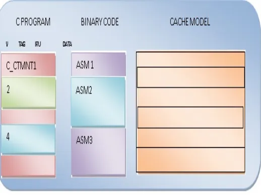 Figure 3, contains data space that is used for the administration The cache model, as it can be seen on the right side of of the cache