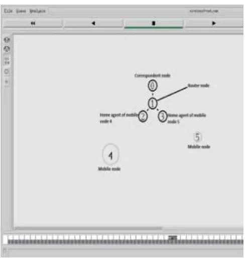 Fig. 6: wireless network simulation scenario 