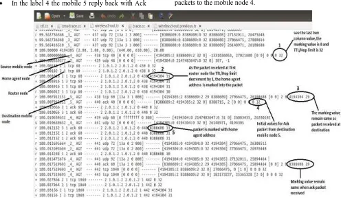 Fig. 7: Analysis of trace file of wireless network simulation 