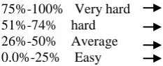 Table 2 Number of participants who pass or fail based on a 50% cut 