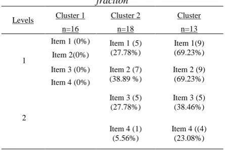 Fig.2. Gauge model for identifying conceptual performance in operating fractions 