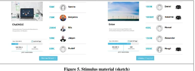 Figure 5. Stimulus material (sketch) 