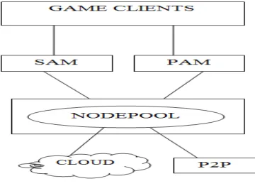 Fig.1 Overall Architecture