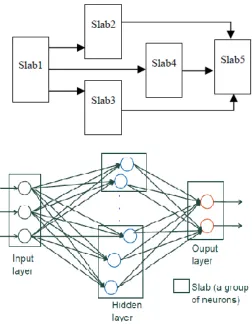 Figure 2, represent structure of WNN 